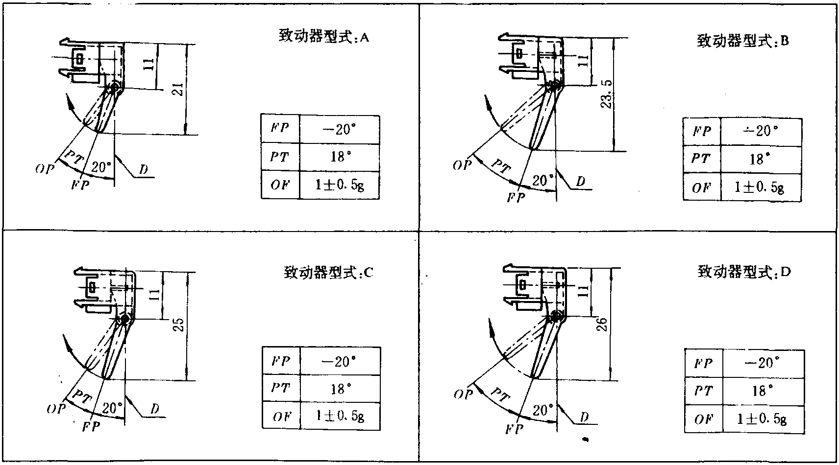 5.6 致動器型光學(xué)傳感器